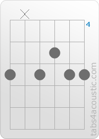 Diagramme de l'accord Bb9 (6,x,6,5,6,6)